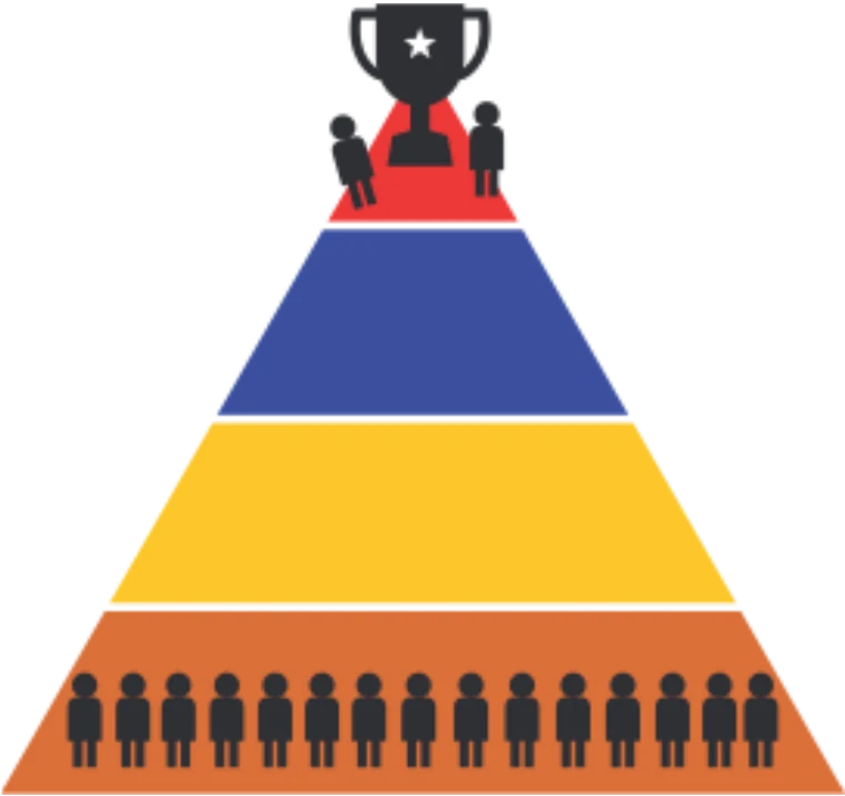 Una pirámide de cuatro escalones: arriba un trofeo con dos personas, y abajo una fila larga de gente que no sube.